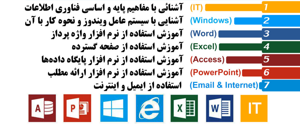 دوره عمومی مهارت های هفتگانه کامپیوتر